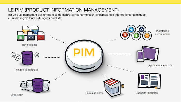 DATA to PRINT